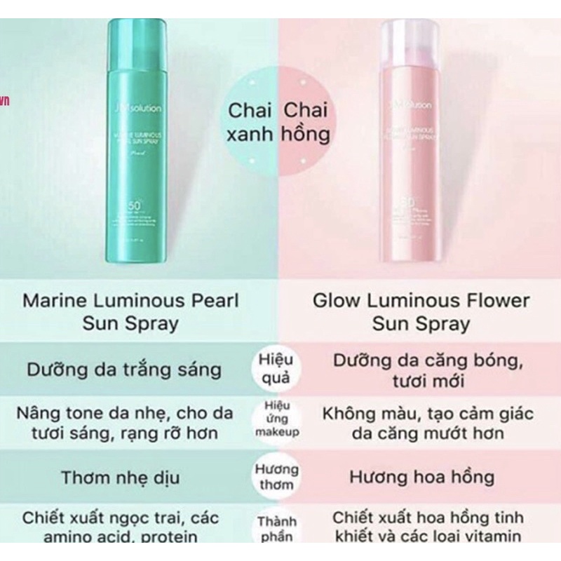 Xịt Chống Nắng JM Solution Marine Luminous Sun Spray 180ml