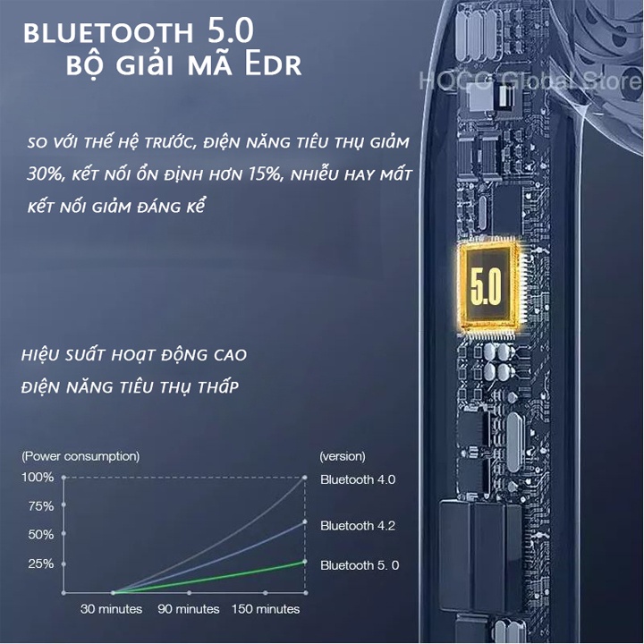 Tai nghe Pro 4 bluetooth 5.0 hỗ trợ đổi tên ,định vị,âm thanh hifi siêu hay, tích hợp mic đàm thoại