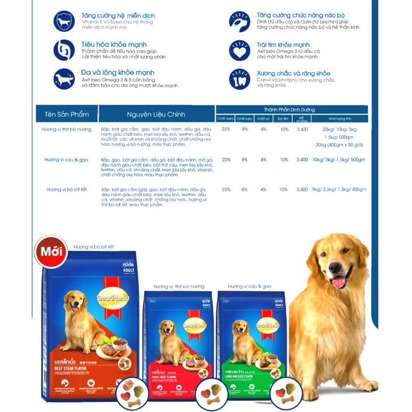Thức Ăn Cho Chó Lớn, Đồ Ăn Hạt Khô SmartHeart Vị Thịt Bò Nướng 400g - iPet Shop