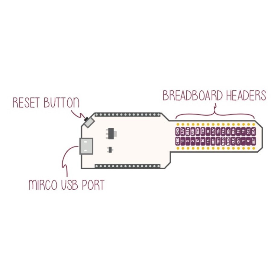 Mạch Onion Omega phiên bản BREADBOARD DOCK-HT006