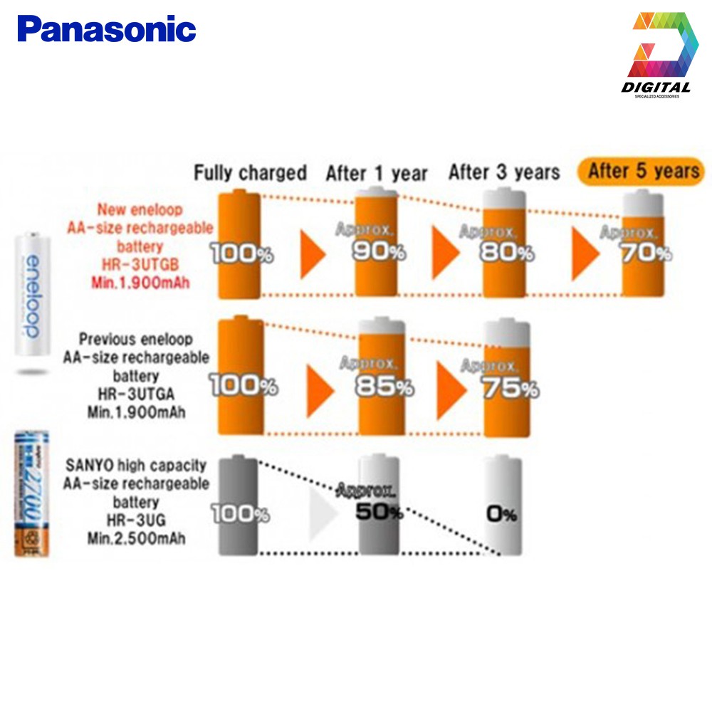 Bộ 4 Viên Pin Sạc Eneloop AAA 800mAh Chính Hãng Nội Địa Nhật Bản