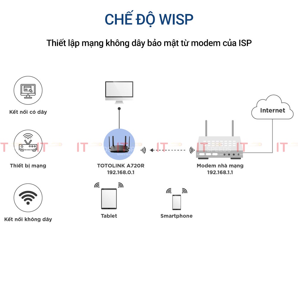 Bộ Phát Wifi Totolink A720R, Router Băng Tần Kép AC1200, 2.4GHz Và 5GHz, 4 Ăng Ten Công Suất Cao, Chính Hãng BH 24 Tháng