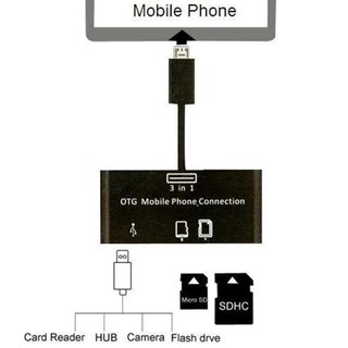 Đầu đọc thẻ Android + Hub OTG 3 trong 1