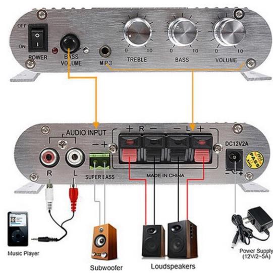 Ampli mini công suất Lepy LP-838 12V Hi-Fi 2.1 -dc2392