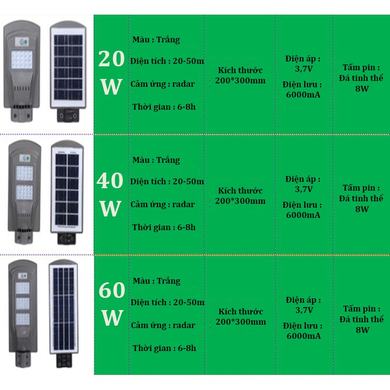 ĐÈN LED NĂNG LƯỢNG MẶT TRỜI ĐÈN NGOÀI TRỜI KHÔNG DÙNG ĐIỆN CHỐNG THẤM NƯỚC MƯA ĐÈN ĐƯỜNG  SOLAR LIGHT 40w 60w 100w 20w