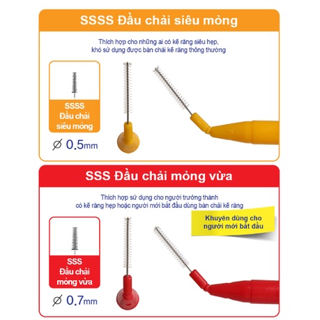 Bàn Chải Kẽ Răng và hộp đựng cầm tay Wedent Aroma Interdental Brush 100P Gomimall