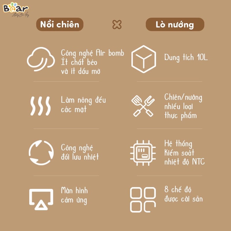 [Mã ELHADEV giảm 4% đơn 300K] NỒI CHIÊN KHÔNG DẦU TÍCH HỢP NƯỚNG 2 in 1 BEAR 10L/ HÀNG CHÍNH HÃNG-BH 18 tháng