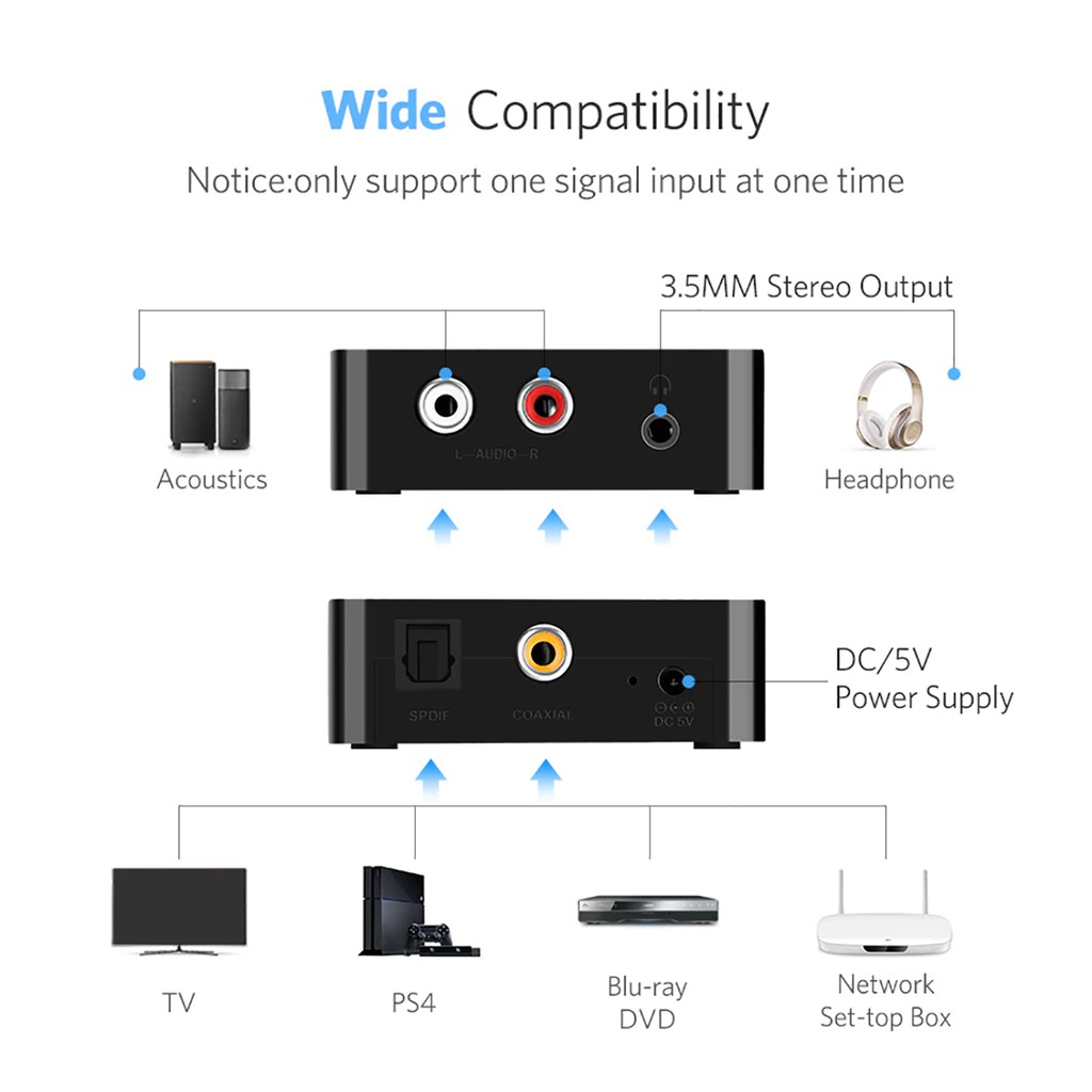 Thiết Bị Chuyển SPDIF Optical/Coaxial ra 3.5mm/2RCA Cao Cấp UGREEN 30523