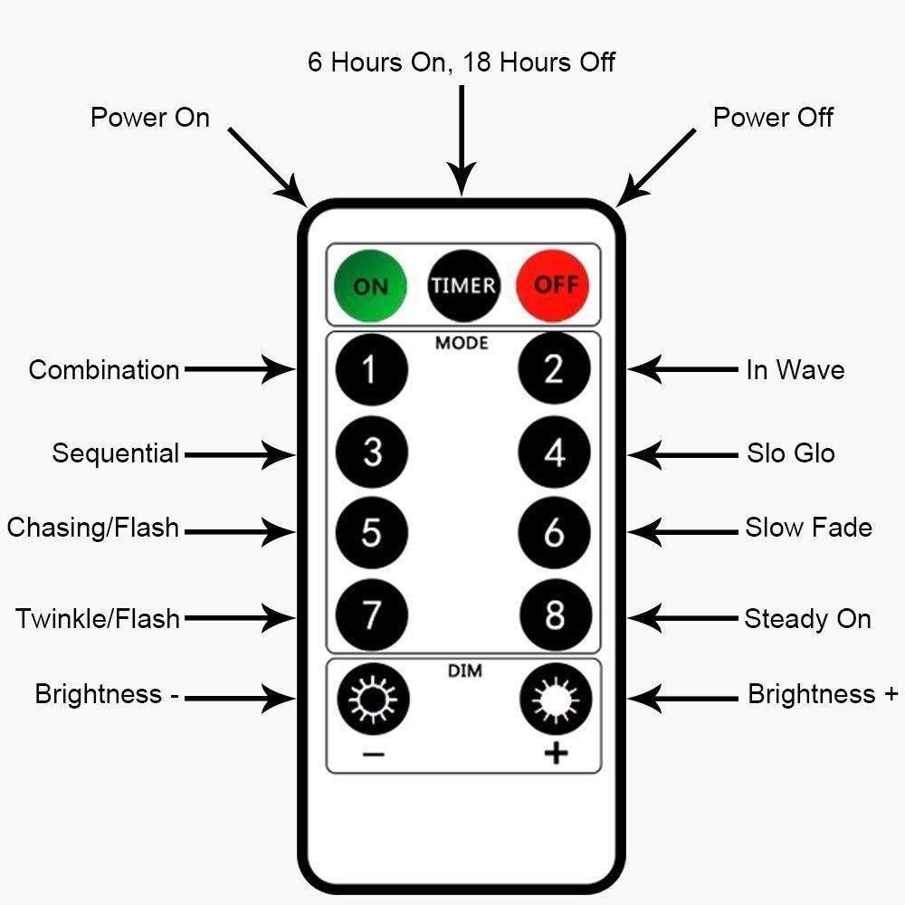 CONOPERY Đèn Led Rèm Cửa 3M 300 Bóng Độc Đáo Trang Trí Nhà Cửa
