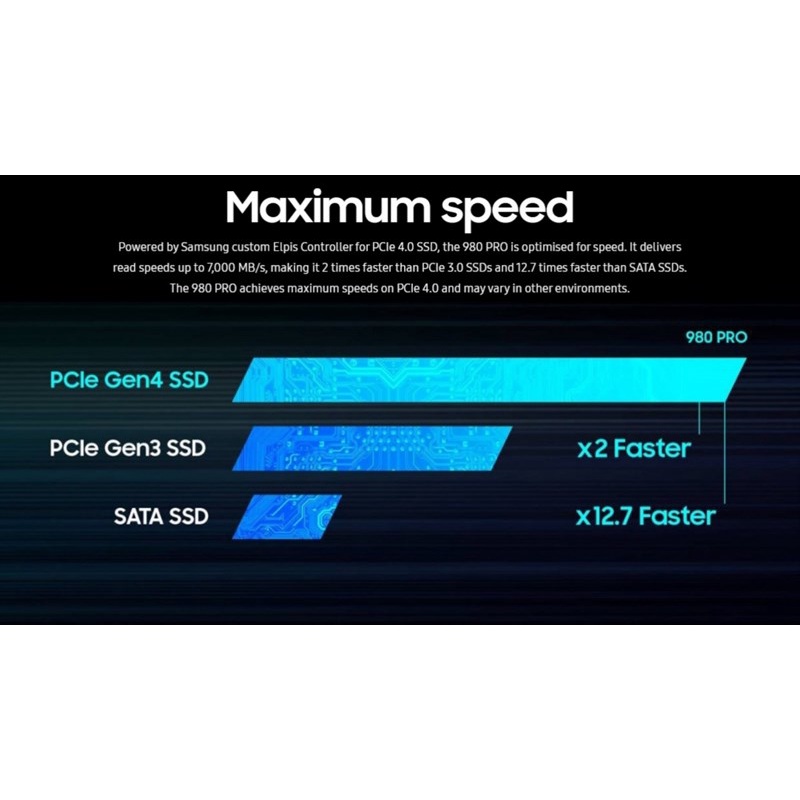 SSD SAMSUNG 980 250GB/500GB/1TB  PCIE NVME M2.2280 - Hàng Chính Hãng