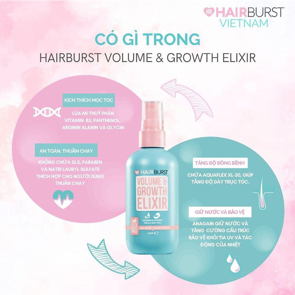 Xịt Dưỡng Tóc Hairburst Tạo Phồng Và Kích Thích Mọc Tóc - Hairburst Volume &amp; Growth Elixir 125ml (date 23)