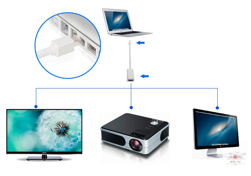 Cáp Chuyển Đổi Mini Display Port Sang Hdmi Cho Apple Macbook / Macbook Pro / Macbook Air
