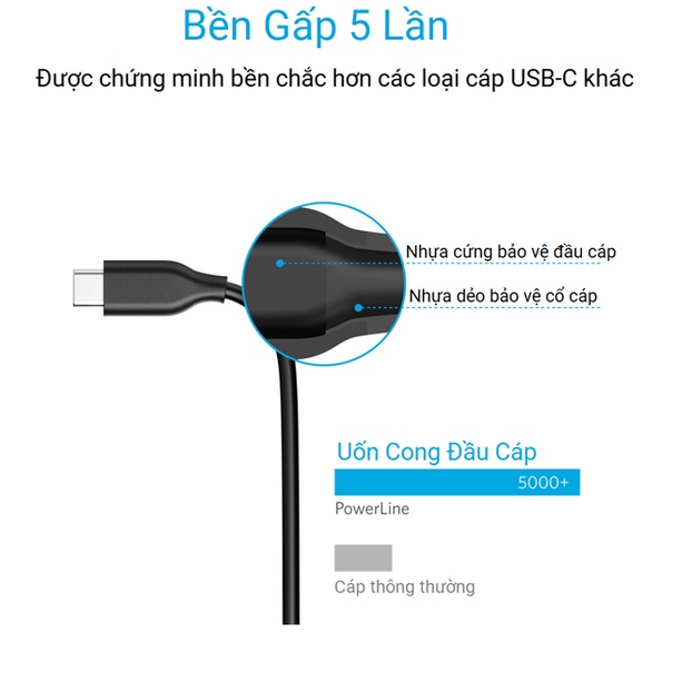 Cáp Anker Powerline C to C - Dài 0.9m New nobox ! Hỗ trợ sạc nhanh