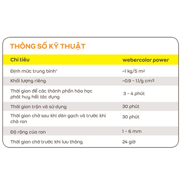 Bột chà ron/ Keo chít mạch Weber.color power 3 BẢO VỆ chống nấm mốc, rêu đen và vi khuẩn chuyên dùng cho khu vực ẩm ướt