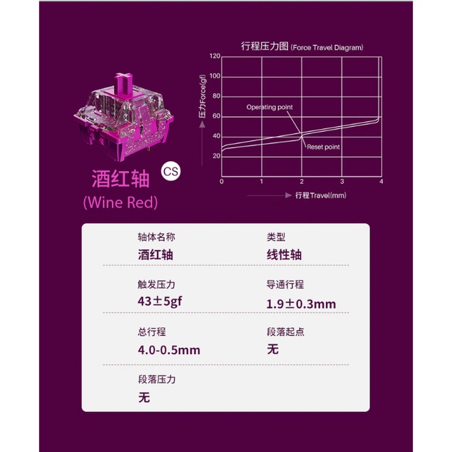 Gói Công tắc phím cơ - Switch Akko CS - Crystal / Crystal Blue / Wine Red / Wine White /