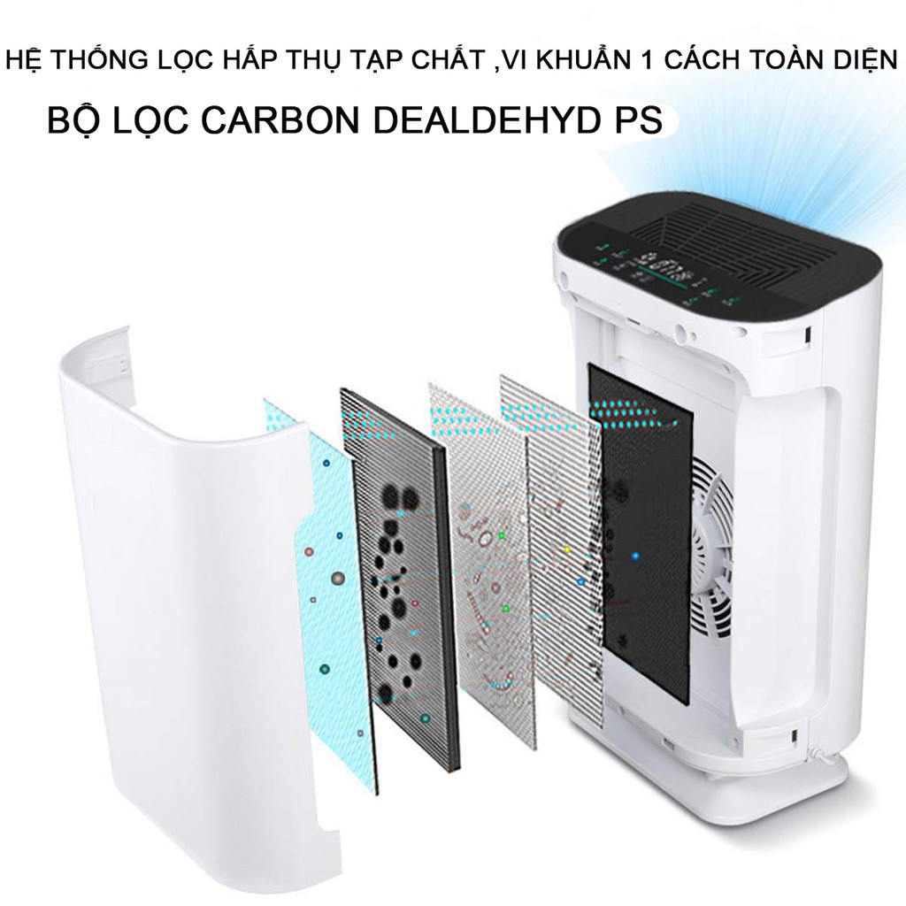 [ HÓT ] Máy lọc không khí tạo ion âm, Lọc bụi mịn PM2.5 - khử mùi, diệt khuẩn, bảo vệ sức khỏe.[TẶNG Ổ ĐIỆN CAO CẤP]