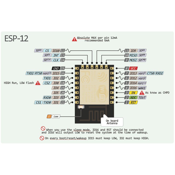 ✅ [CHÍNH HÃNG] Mạch thu phát WIFI BLE ESP32-WROOM-32 ESP32 SoC