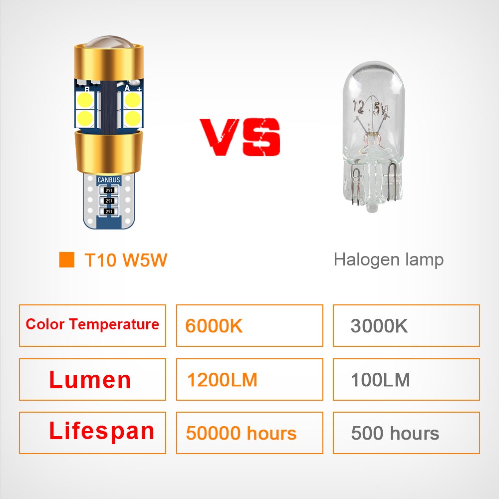 1 cái W5W 3030 19 SMD Car T10 LED 194 168 Nêm thay thế đèn bảng điều khiển ngược cho đèn LED chiếu sáng ô tô