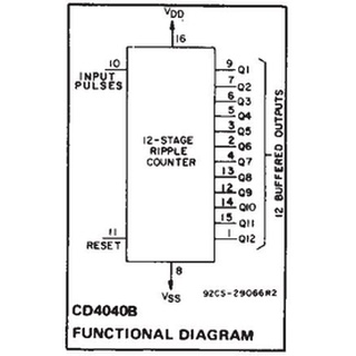 IC số CD4040BE (4040) / DIP-16 / Binary Counter/Divider 12-STAGE / Linh Kiện Điện Tử