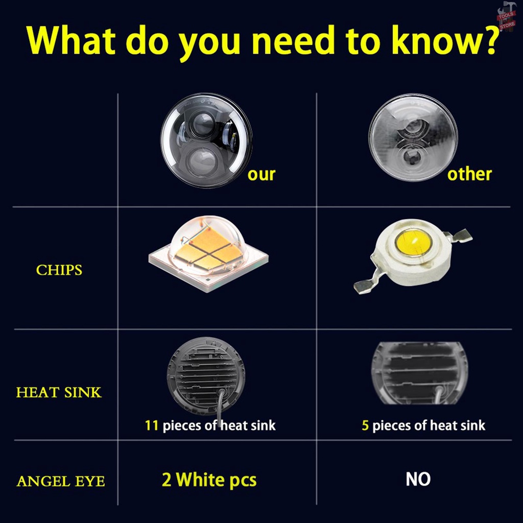 Đèn Pha LED Hình Tròn 7 Inch 12V/24V Thay Thế Cho Xe Jeep Wrangler