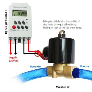 Bộ Tưới Cây Tự Động - Combo Van điện từ đồng UNID và đồng hồ hẹn giờ KG316T-II
