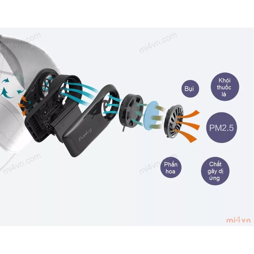 Khẩu trang lọc không khí Xiaomi Purely | BigBuy360 - bigbuy360.vn