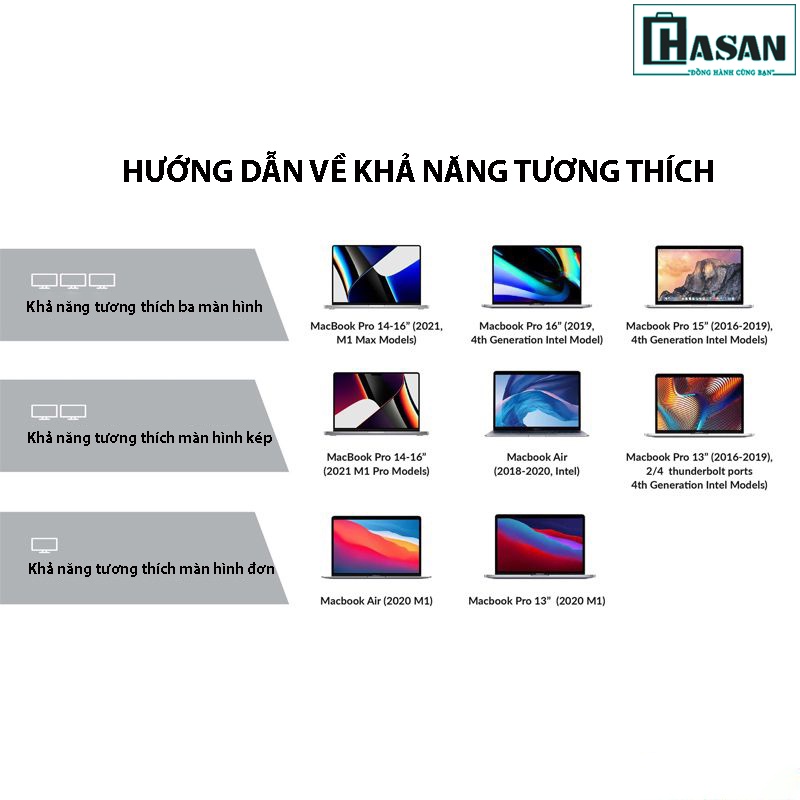 Cổng chuyển kiêm đế cắm đa màn hình HYPERDRIVE 4K/60HZ 13 Ports Multi-Display Dock Station - HD134