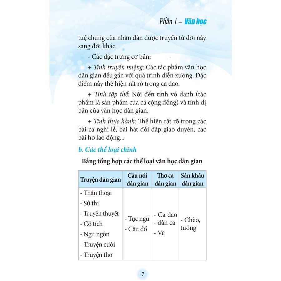 Sách: Sổ tay Kiến Thức Ngữ Văn Trung Học Phổ Thông TSCB