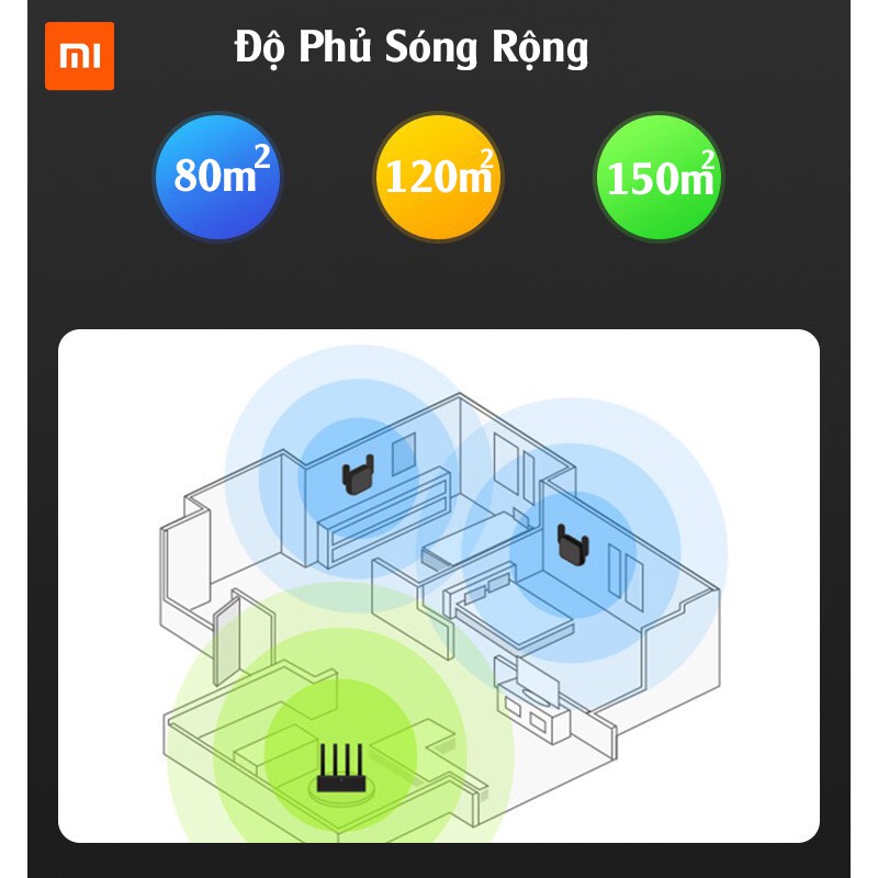 [ Bản Quốc Tế ] Cục kích sóng wifi xiaomi Pro 2 râu - Mở rộng sóng Wifi, Tăng cường mạng Wifi -R03- Mi WiFi Repeater Pro