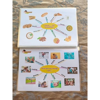 Bộ sơ đồ mind map tiếng anh cho bé
