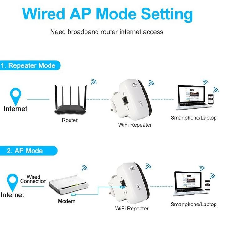 Thiết bị lặp sóng WiFi 300Mbps 802.11N/B/G | BigBuy360 - bigbuy360.vn