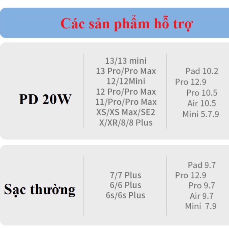 Dây cáp sạc IP 20W PD bọc dù siêu bền Type-C to Ligh ip13/12/11/X/8.