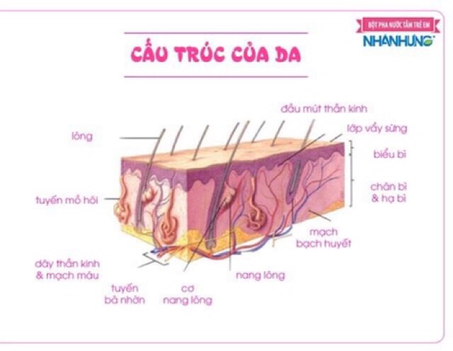 Bột pha nước tắm trẻ em Nhân Hưng