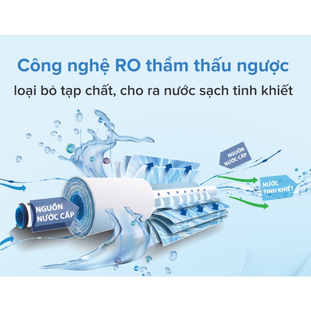 Máy Lọc Nước RO Sunhouse SHA88118K 10 Lõi - hàng trưng bày