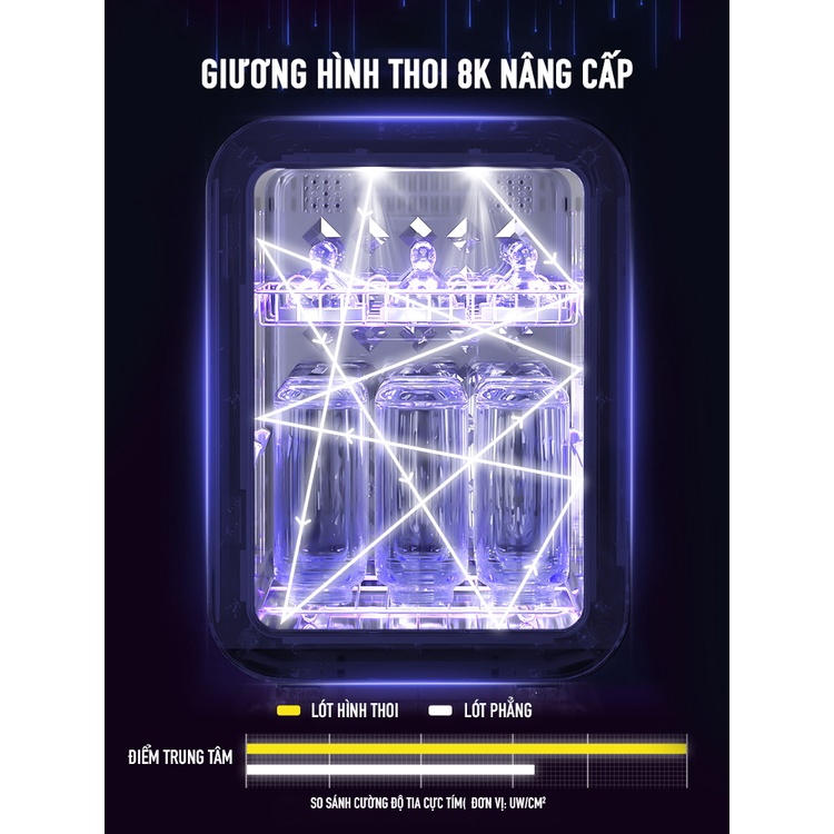 Máy tiệt trùng bình sữa UV LED lõi kép Nubite AS18 dung tích 18L chính hãng bảo hành 12 tháng