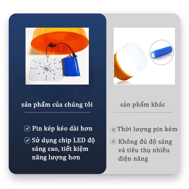 Bóng đèn led sạc pin tích điện 150W, kèm tấm pin sạc năng lượng mặt trời, có sạc điện USB