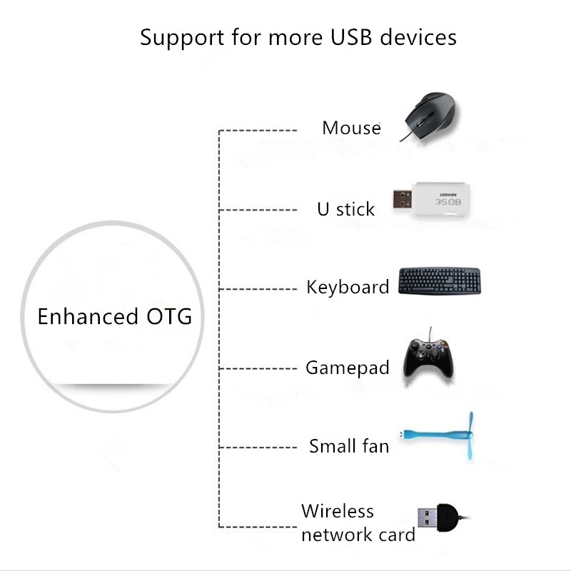 Bộ chuyển đổi Android Micro OTG chất lượng cao USB sang giao diện vi mô Điện thoại / máy tính bảng / u đĩa / truyền dữ liệu