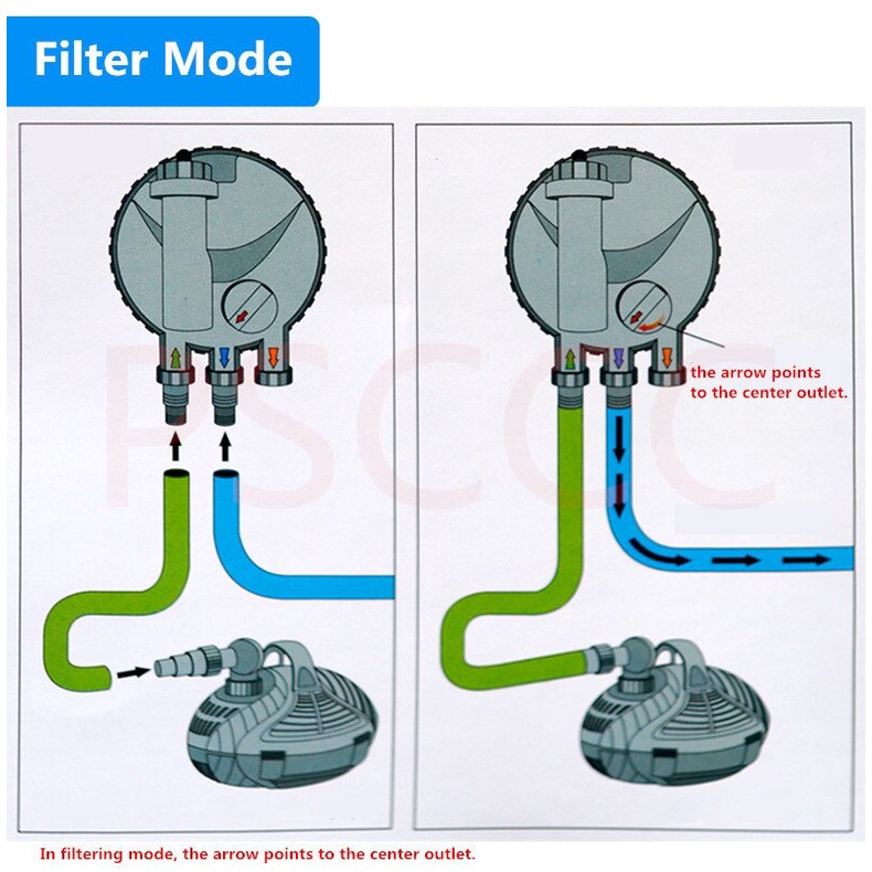 Lọc thùng hồ koi Atman  3000UV - 6000UV