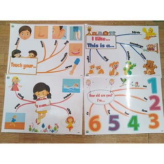 Bộ Mindmap và Flashcard Smart Start 1