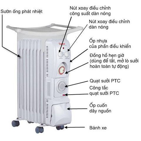 Máy sưởi dầu Saiko OR-5213T 13 thanh - hàng chính hãng