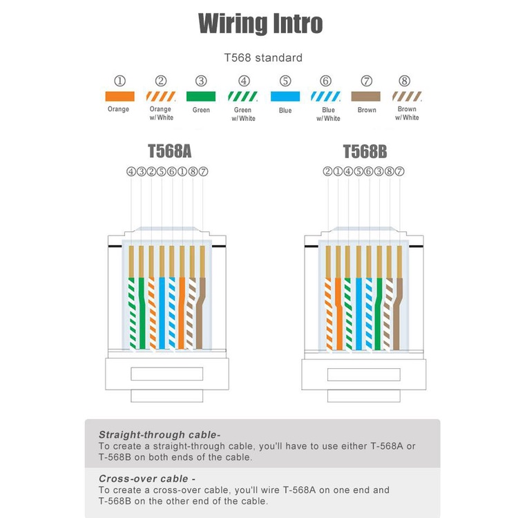 Kềm bấm mạng RJ45 , điện thoại RJ11 Pro'skit CP-335