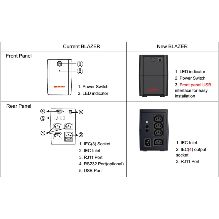 Bộ lưu điện UPS Santak Blazer 1000 Pro 1000VA/600W