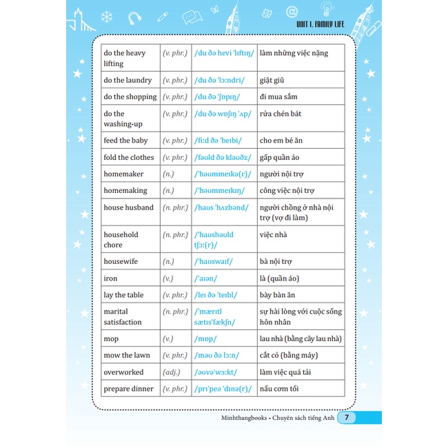 Sách - Chinh phục ngữ pháp và bài tập tiếng Anh lớp 10 tập 1 - Có đáp án
