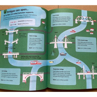(Bộ Nhập) Đồ Chơi Usborne 100 things to know - 9 cuon