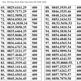 Sim lặp giữa 4 số 5 số