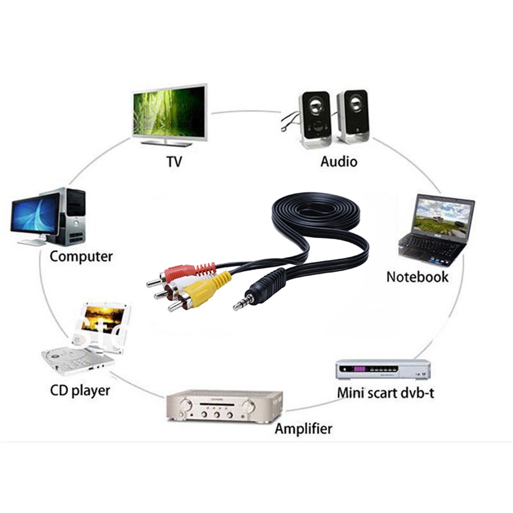 Phích cắm 3.5mm 1M sang 3 RCA DVD/ máy tính xách tay/ TV/ AUX/ AV cao cấp