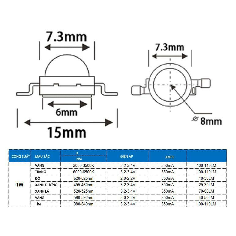 Đèn LED LUXEON CHIP EPISTAR 1W ĐỦ MÀU