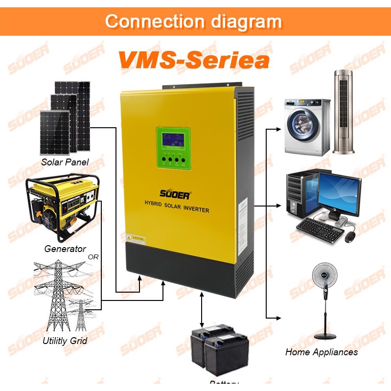 Thiết bị biến tần Inverter SUOER 5kW 48V MPPT 500V – VMS-5K-48