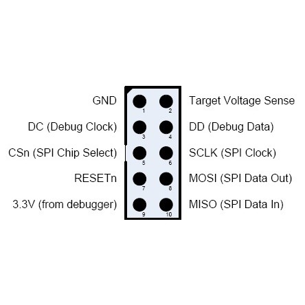 Mạch Nạp CC Debugger