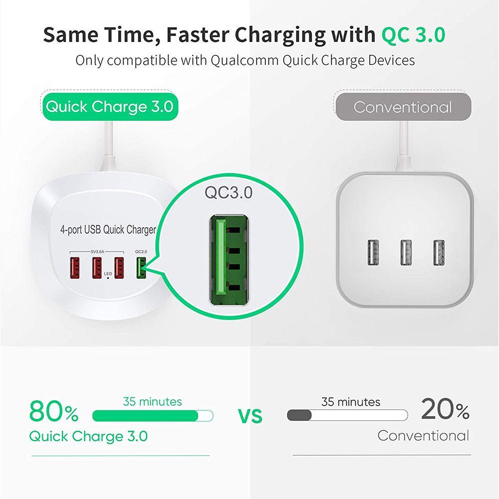 MYRONGVN Ổ Cắm Sạc Nhanh QC 3.0 Cho Điện Thoại